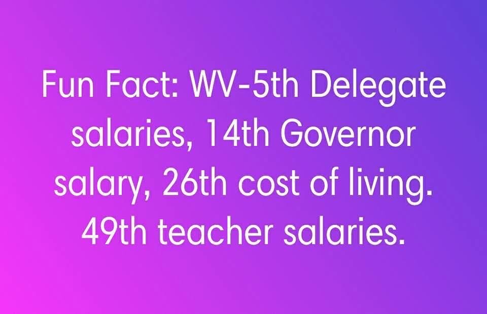 WV teacher salaries